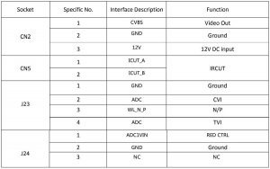 اطلاعات برد و سنسور تصویر دوربین مداربسته XM330V200+F37