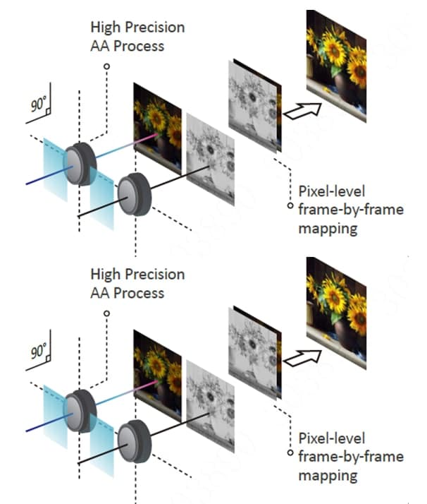 تکنولوژی دوربین‌های تحت شبکه 