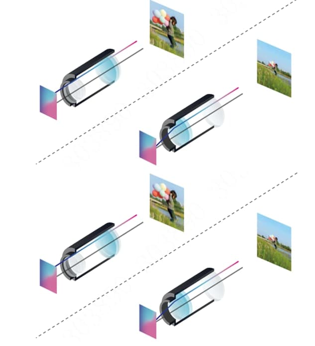 لنز کانونی دوربین‌های تحت شبکه 2.0 تمام رنگی داهوا